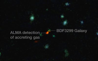 ALMA observa, por primera vez, cómo se forman las galaxias en el universo temprano